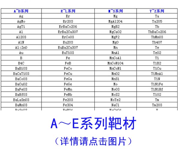 A - E Series Target