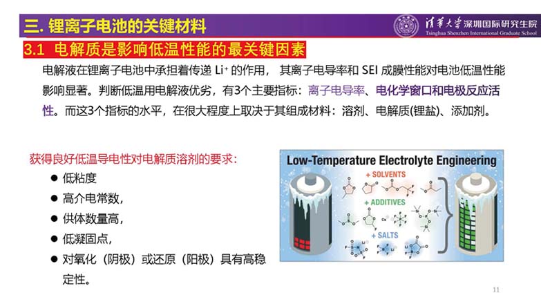Research progress on low temperature characteristics of lithium ion batteries